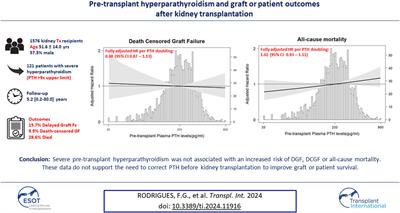 Pre-Transplant Hyperparathyroidism and Graft or Patient Outcomes After Kidney Transplantation